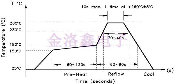 為什么越來(lái)越多人對(duì)ABM8-24.000MHZ-B2-T晶振趨之若鶩