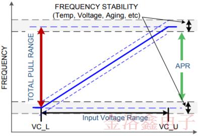 SiTime車用溫補晶振SiT5187AC-FK-33E0-19.200000T技術(shù)規(guī)格書下載