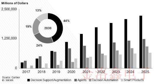 KC3225K33.3333C1GE00晶振會(huì)給AI市場帶來怎樣的助力!