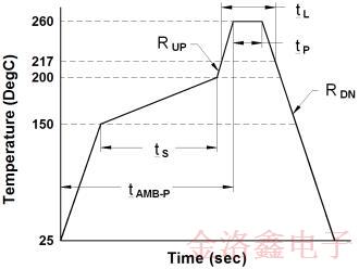 Vectron高頻超低抖動VSCO壓控聲表振蕩器詳情書
