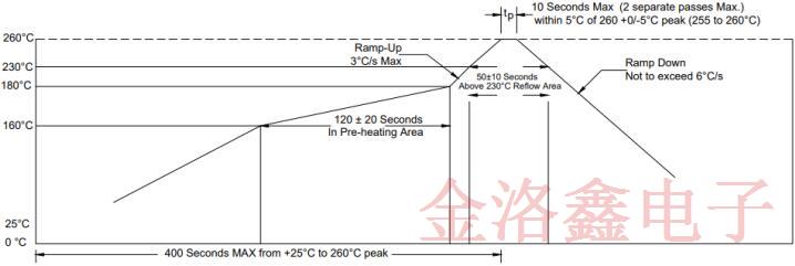 FOX?？怂笷SMLF貼片晶體系列變更通知