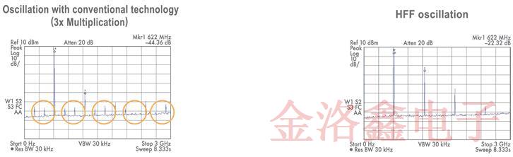 關于EPSON晶振QMEMS材料技術你不知道的冷知識