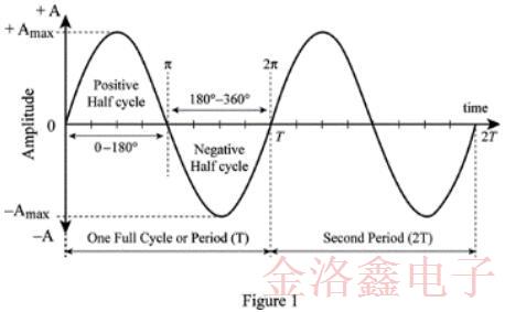 ECS提供超全的振蕩器輸出類(lèi)型指南