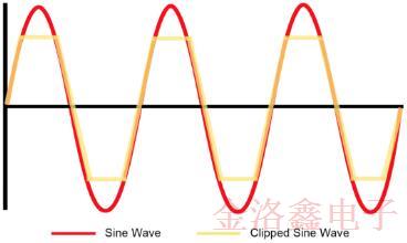 ECS提供超全的振蕩器輸出類(lèi)型指南