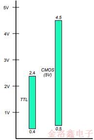 ECS提供超全的振蕩器輸出類(lèi)型指南