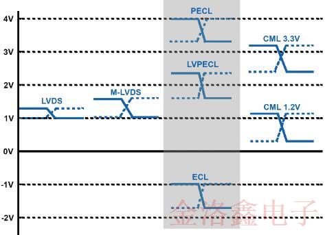 ECS提供超全的振蕩器輸出類(lèi)型指南