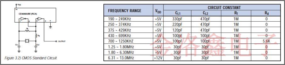 關(guān)于陶瓷晶振全面的振動工作原理分析白皮書