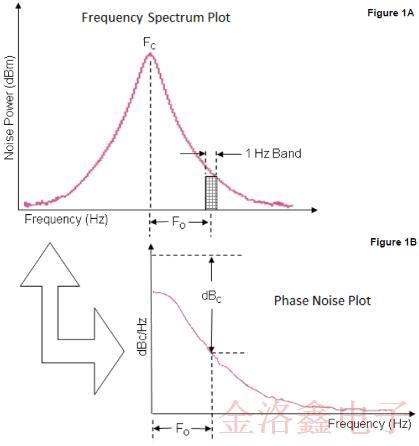 深入了解IDT差分晶體振蕩器知識(shí)學(xué)庫