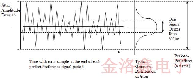 深入了解IDT差分晶體振蕩器知識(shí)學(xué)庫