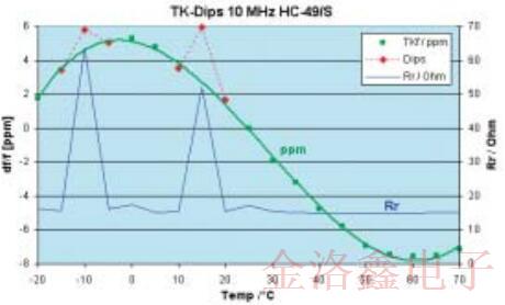Axtal石英晶體經(jīng)過測(cè)試的安全性技術(shù)文章獨(dú)家發(fā)表