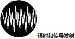 Wenzel Crystal特殊的測試要求及原理分析