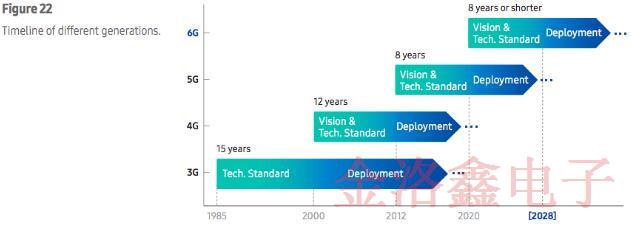 繼5G之后新一輪的科技&rdquo;戰(zhàn)爭&rdquo;從6G突破,將影響晶振的發(fā)展
