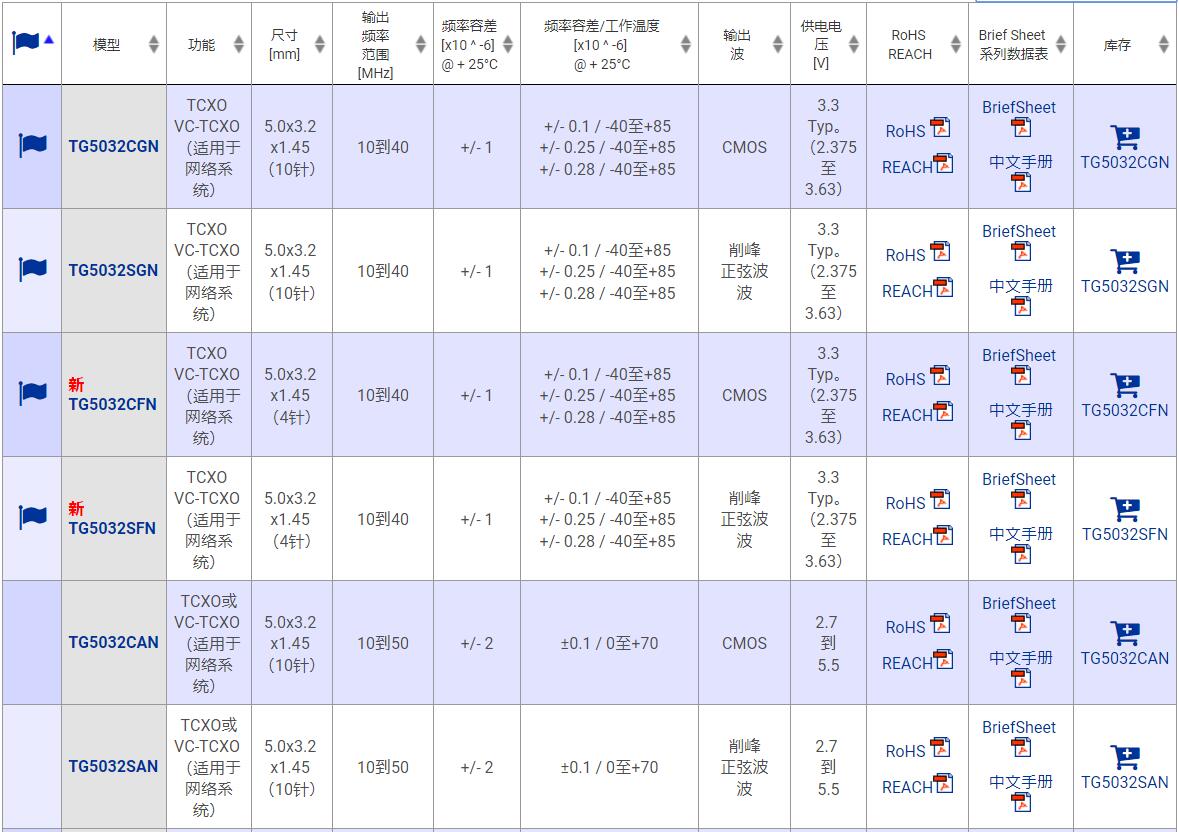 TG5032CANFM TG5032CANFM