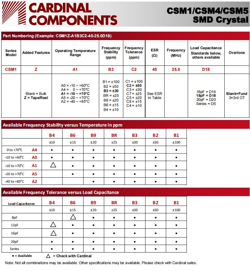 CSM1，CSM4,CSM5-2