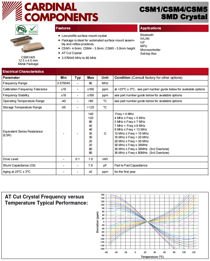 CSM1，CSM4,CSM5-1